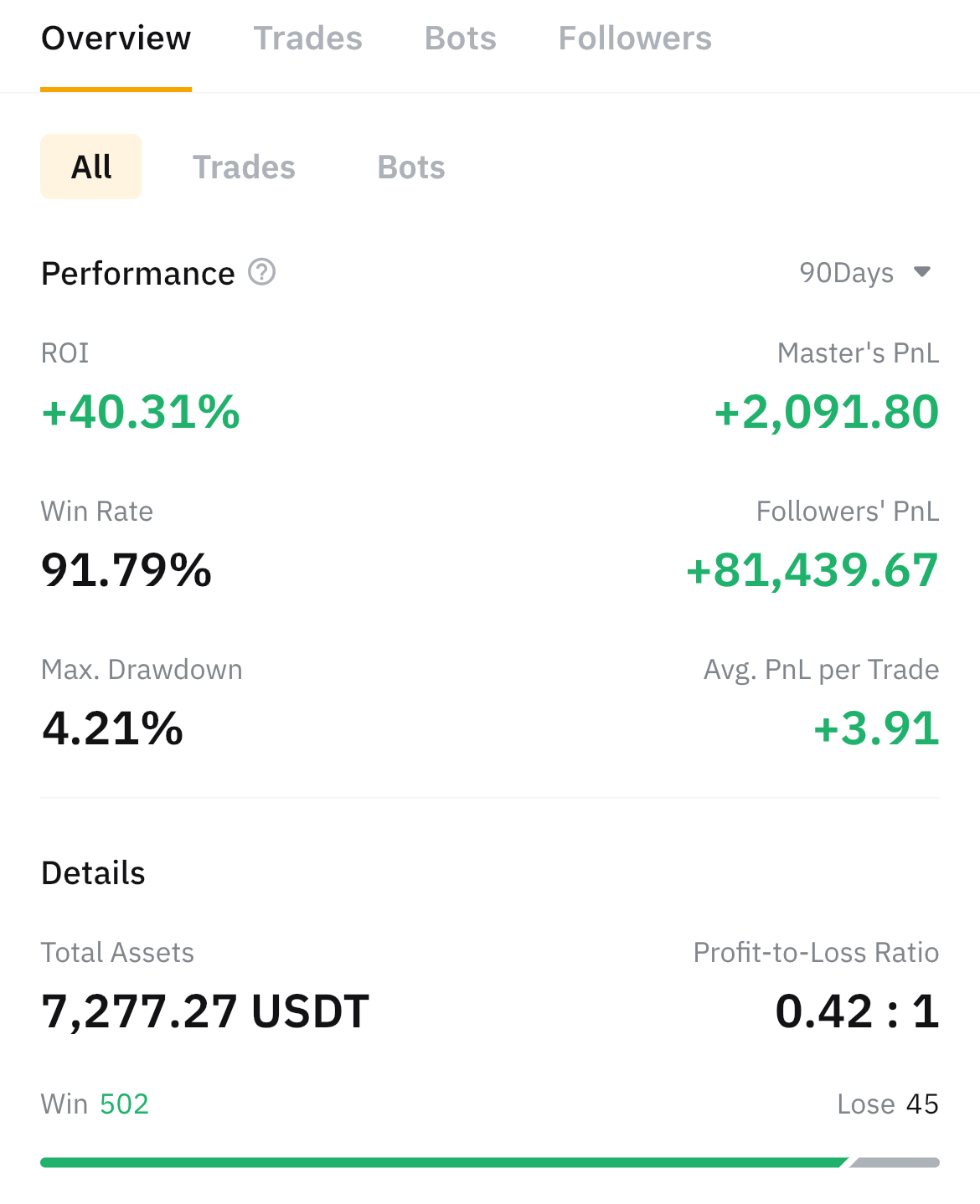 conservative trader