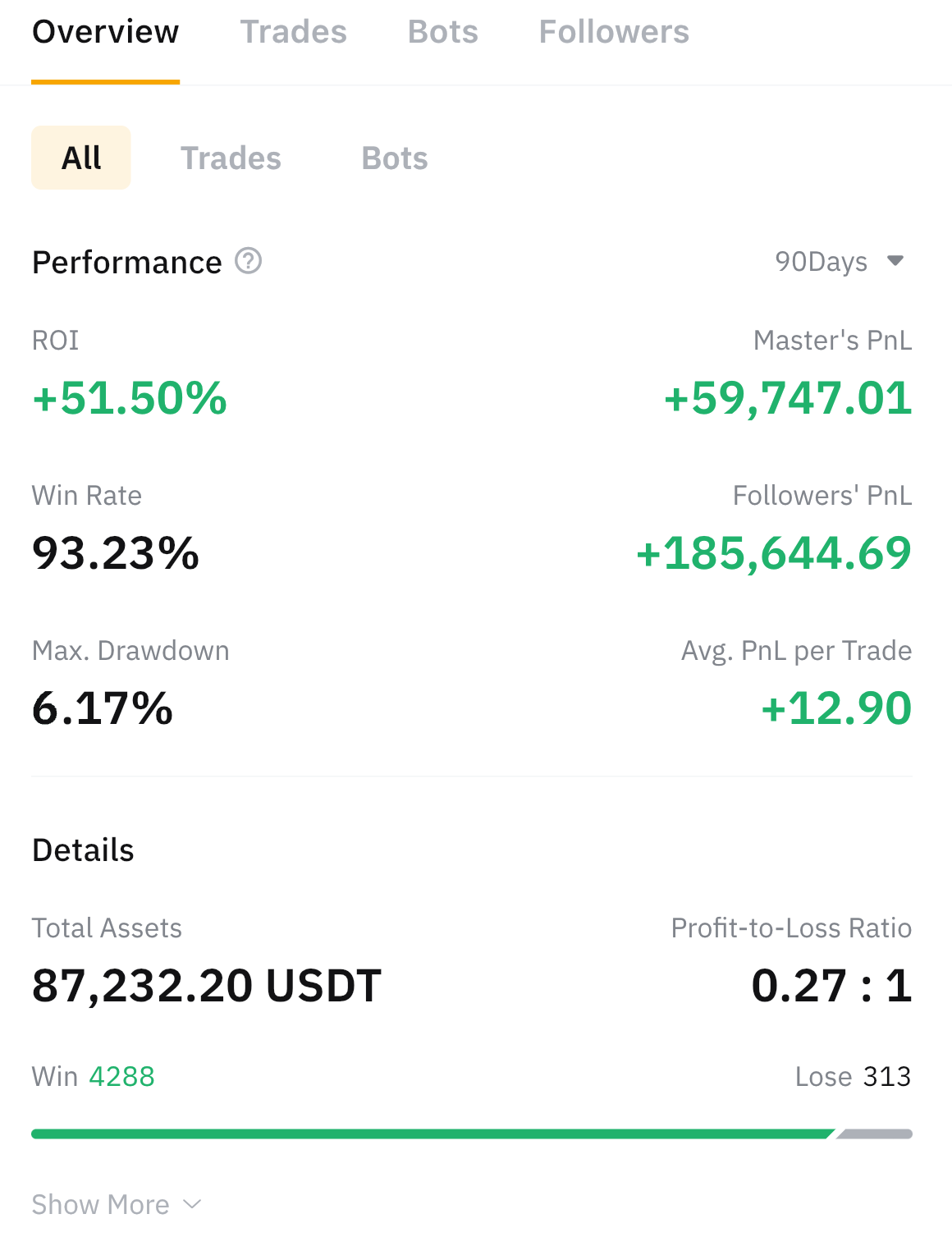 conservative trader